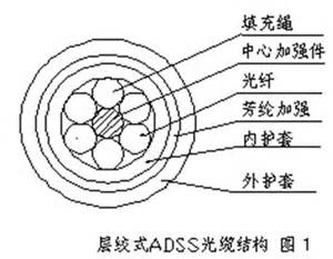 2、国网山西省电力公司2017年（第二次新增）配网设