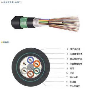 其中OPGW是工程的主体部分